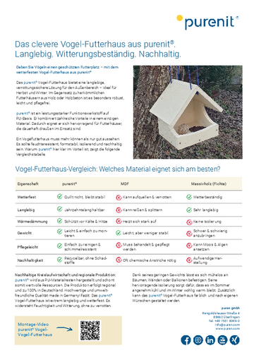 purenit Vogel-Nistkasten Montageanleitung
