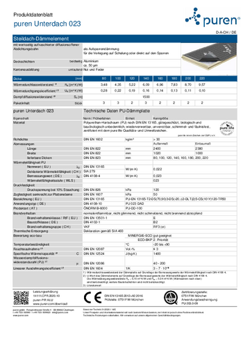technische Daten puren Unterdach 023