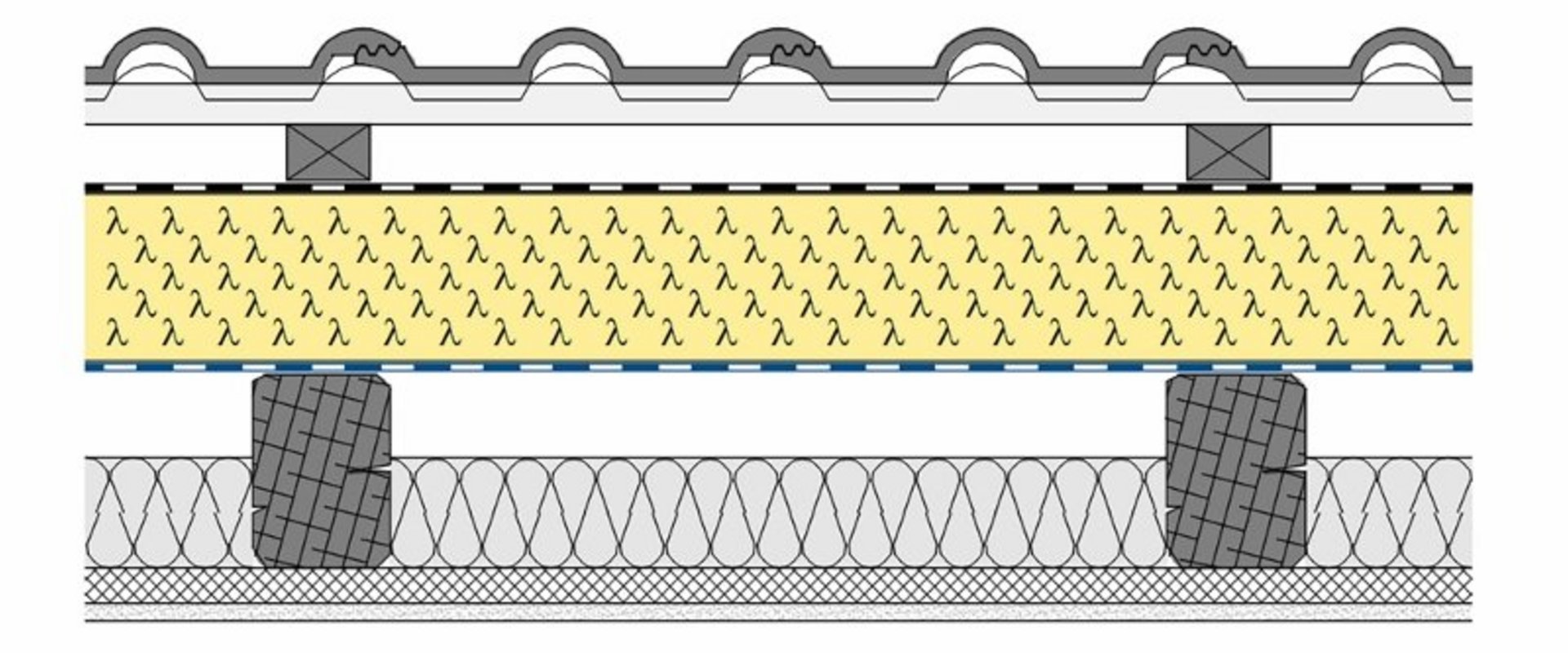 Zukunftssicherer Top-Wärmeschutz mit 160 mm puren Dämmstoffen