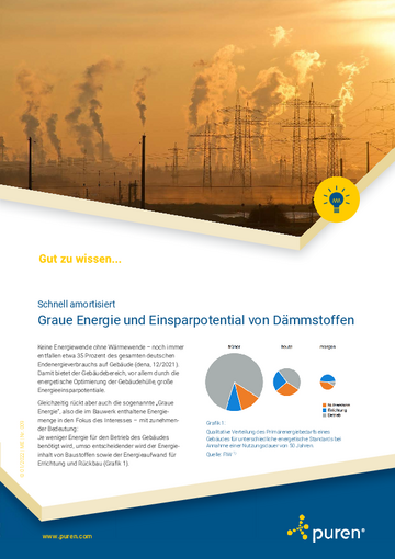 Gut zu wissen 009 - Energieeinsparung durch Dämmung